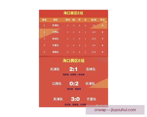 中国男足18强赛迎来两连胜 强势反弹积分榜排名大幅上升