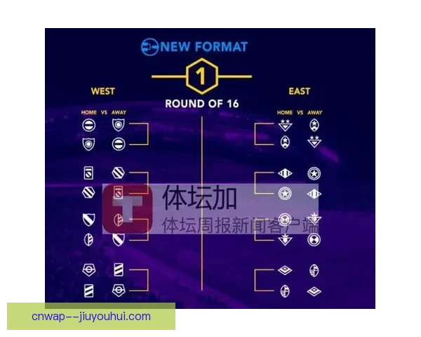 亚足联正式公布全新亚冠奖金方案 各队争夺奖励金额创新高